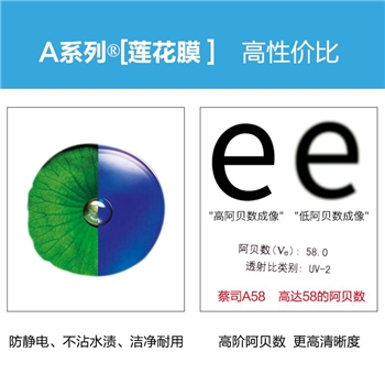 定制-1.60A系列非球面